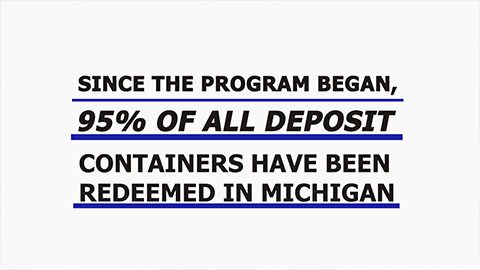 Michigan's Recycling Refund Program Exploring Success and Impact of our State's Bottle Bill